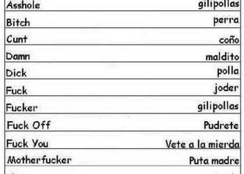 Spanish Swear Words: A Complete Guide to Cursing in Spanish